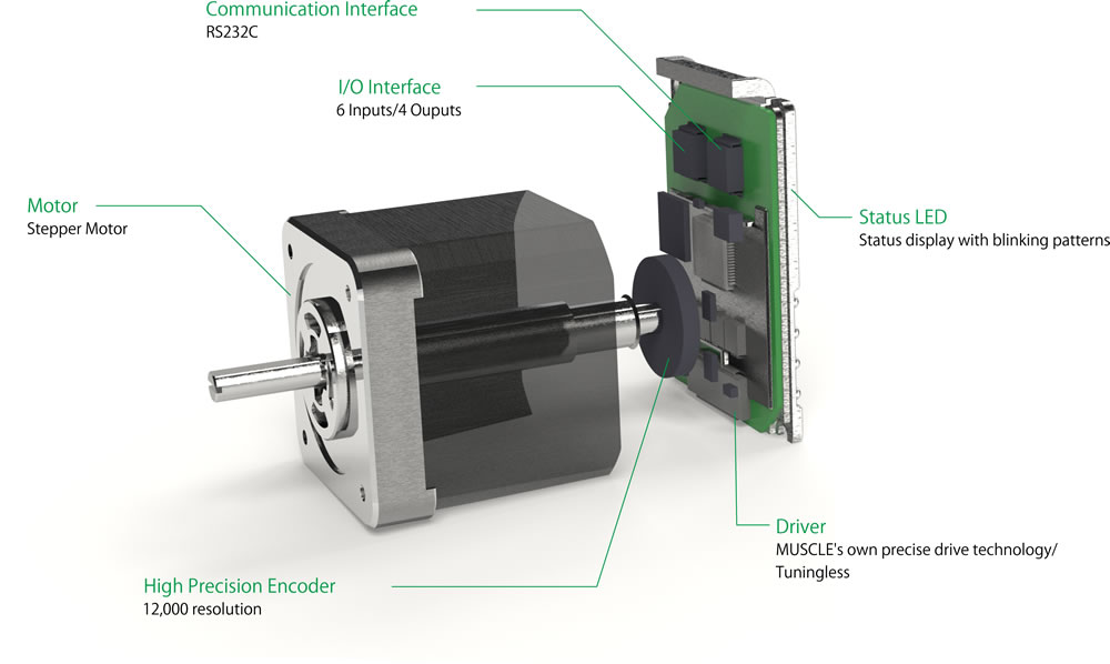 Integrated AC Servo System