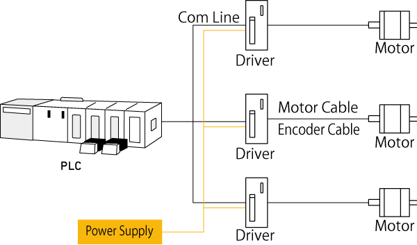 Conventional system