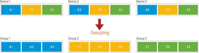 Grouping Function