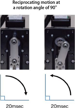 Reciprocating 90 ° rotation angle