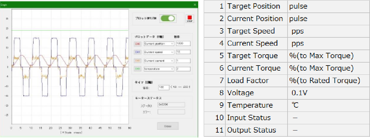 Monitoring from PC