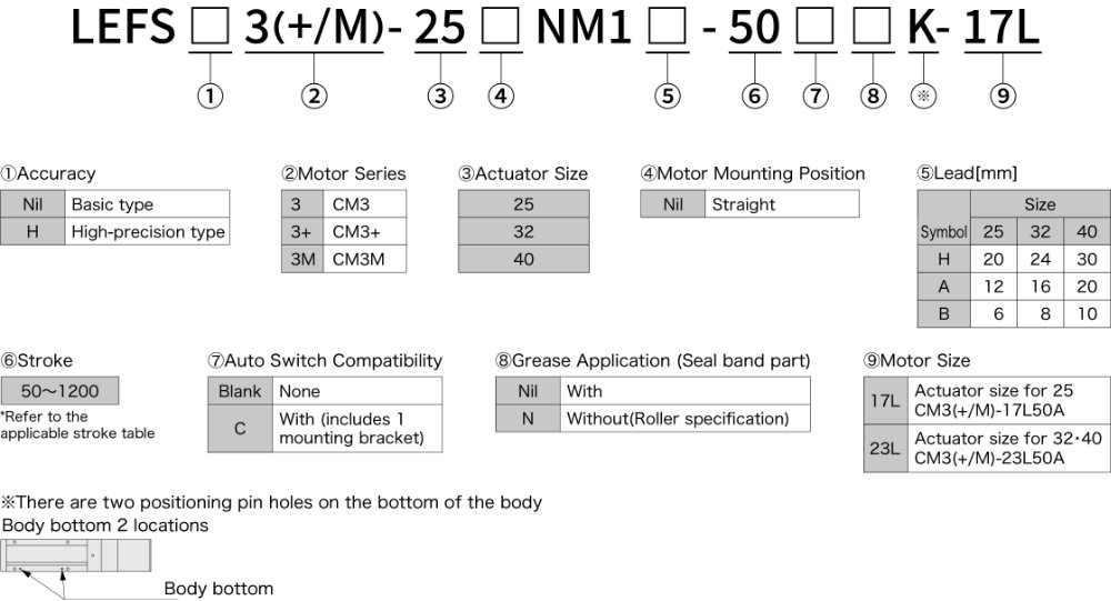 CMアクチュエータの組み合わせ型式