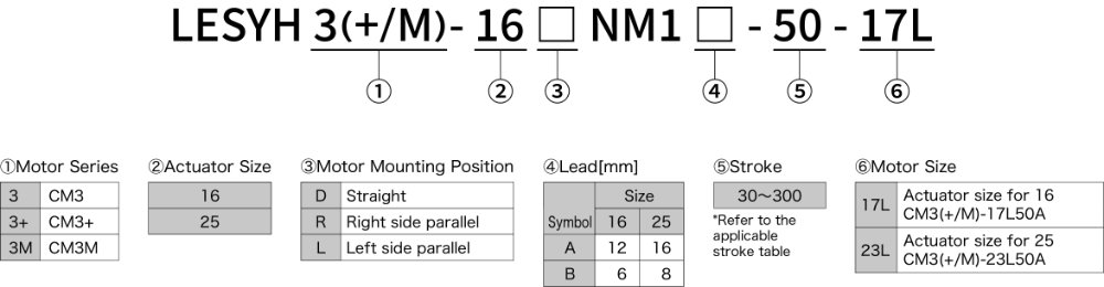 CMアクチュエータの組み合わせ型式