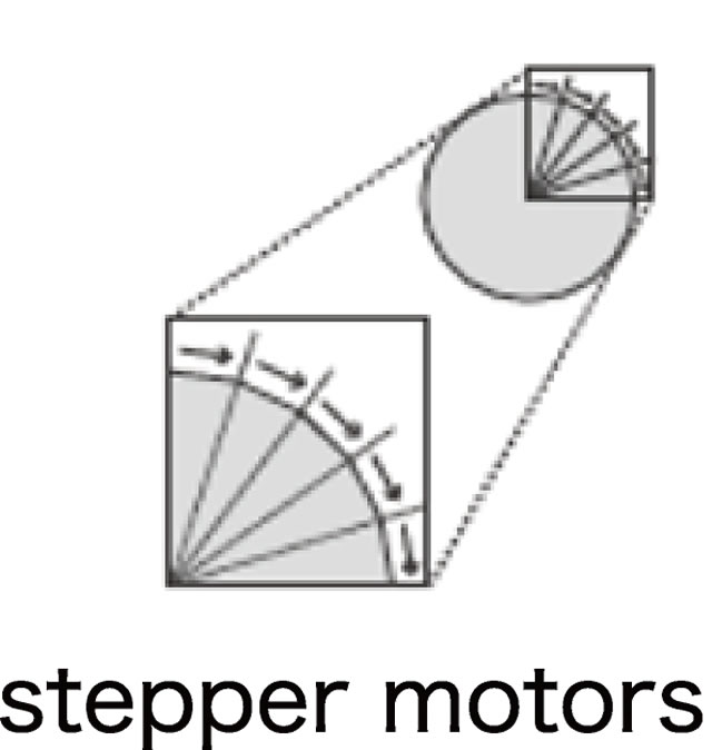 Stepper motor