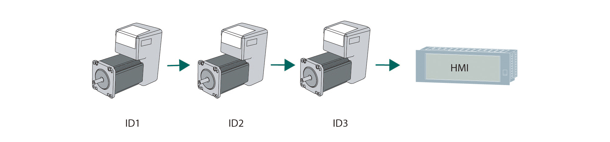 Modbus Slave Communication