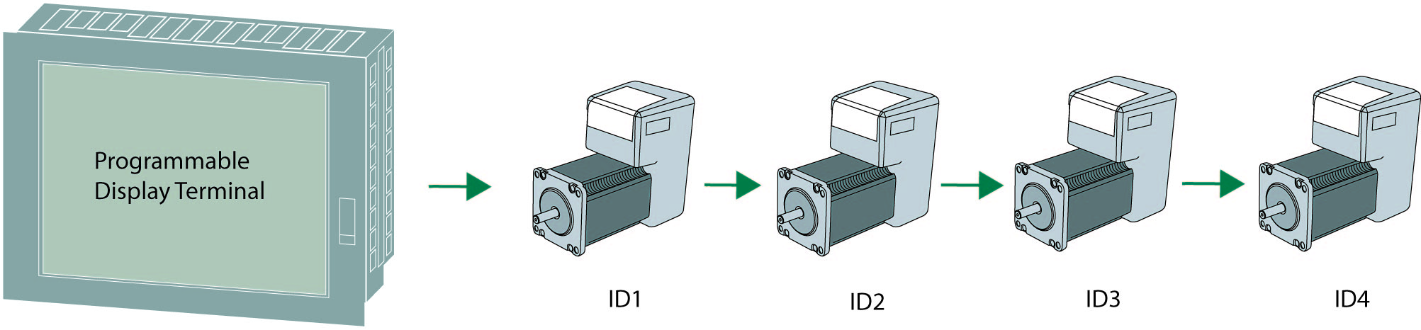 Modbus Host Communication