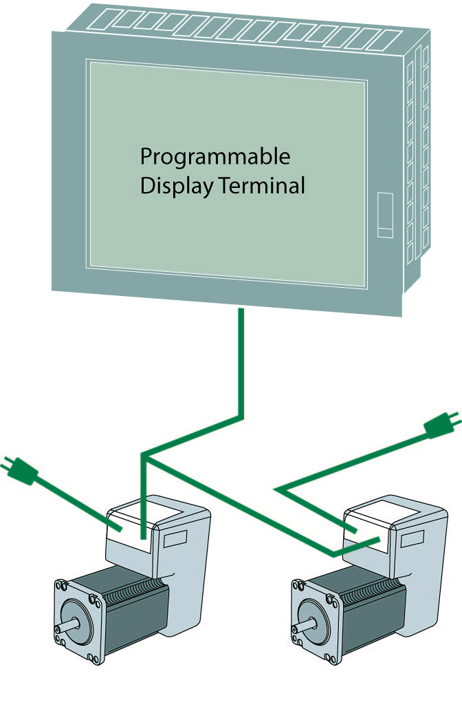 Modbus RTU