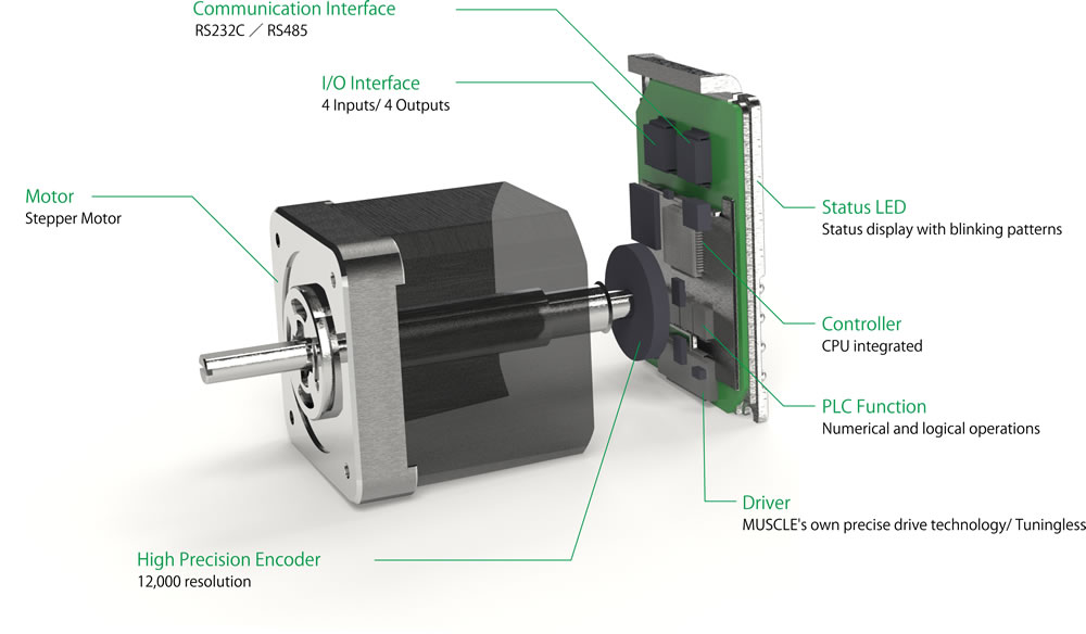 Equipped with control IC,Autonomous distributed servo system