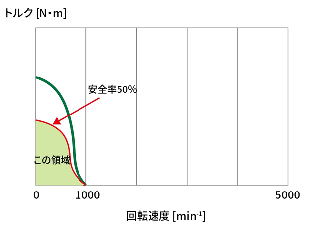 ステッピングモータ