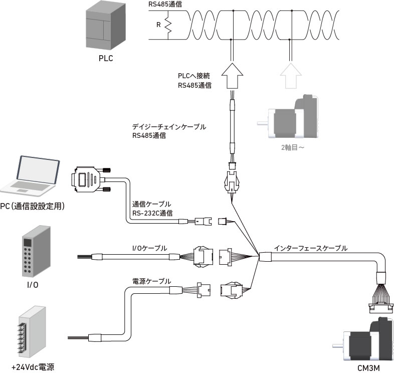 CM3M アクセサリ