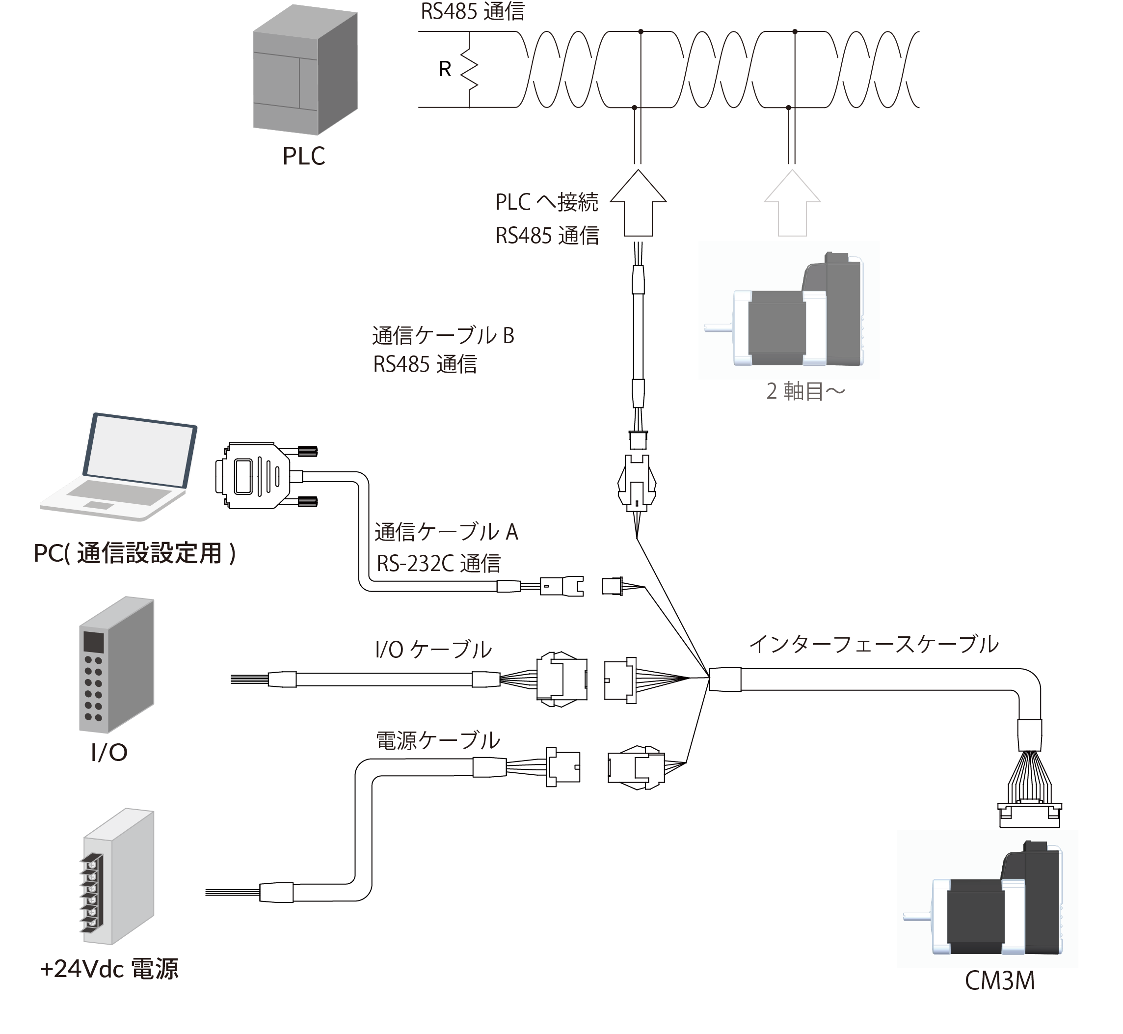 CM3M アクセサリ