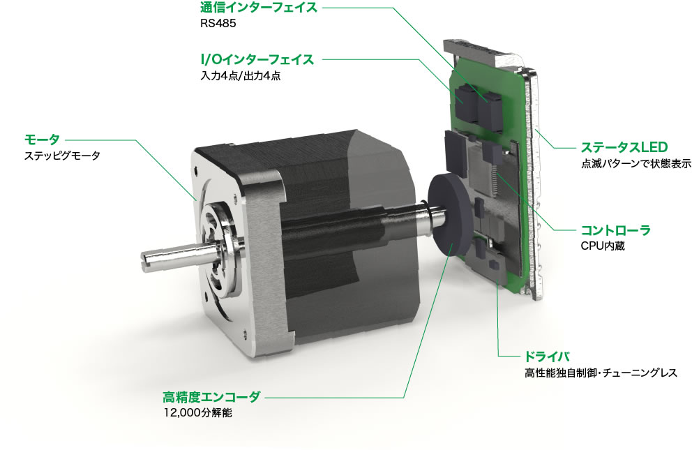 CM3Miniの画像