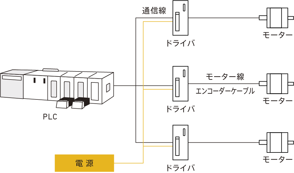 従来システム