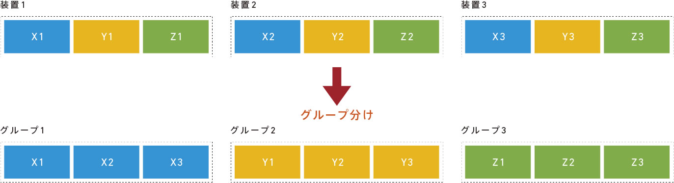 位置決め動作中に動作分岐処理マルチタスク処理が可能な全く新しいモータ